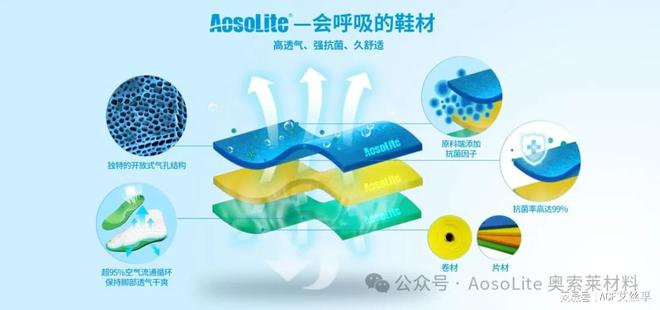 奥索莱材料在运动鞋领域的开发应用球友会网站解析AosoLite(图3)