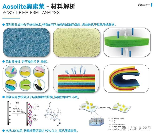 奥索莱材料在运动鞋领域的开发应用球友会网站解析AosoLite(图4)